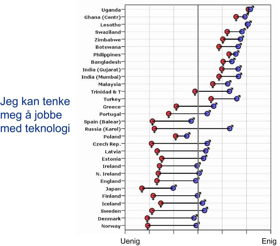 jobbe med