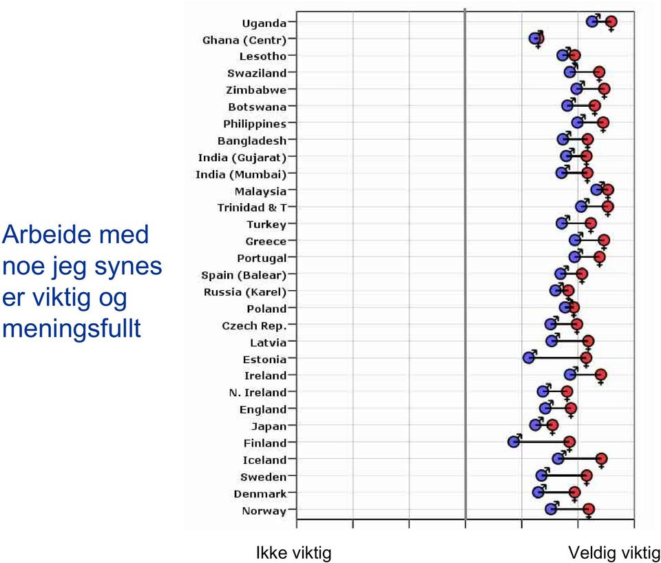 meningsfullt Ikke