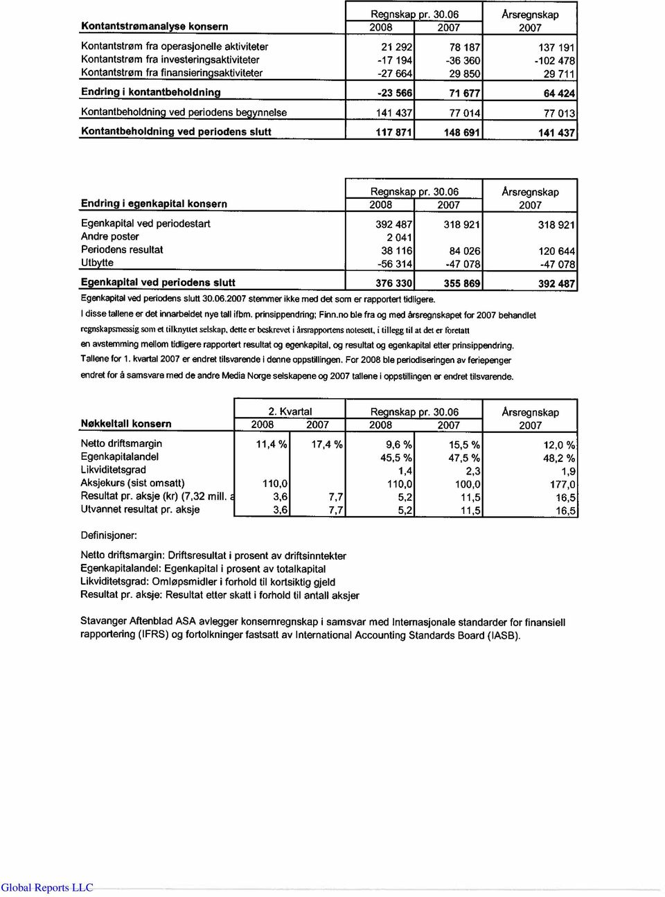 fra finansieringsaktiviteter -27 664 29 850 29 711 Endring i kontantbeholdning -23 566 71 677 64 424 Kontantbeholdning ved periodens begynnelse 141 437 77 014 77 013 Kontantbeholdning ved periodens