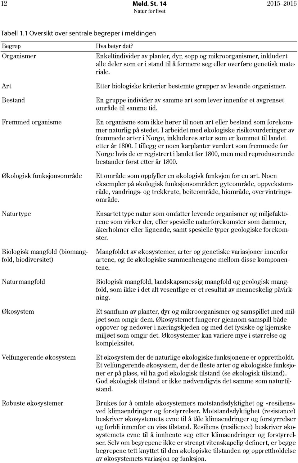 Økosystem Velfungerende økosystem Robuste økosystemer Hva betyr det?