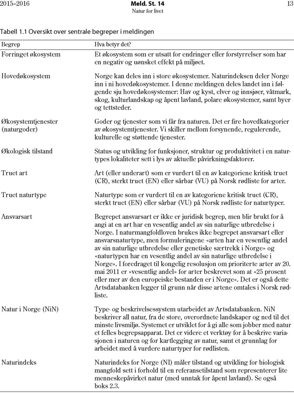 Naturindeks Hva betyr det? Et økosystem som er utsatt for endringer eller forstyrrelser som har en negativ og uønsket effekt på miljøet. Norge kan deles inn i store økosystemer.