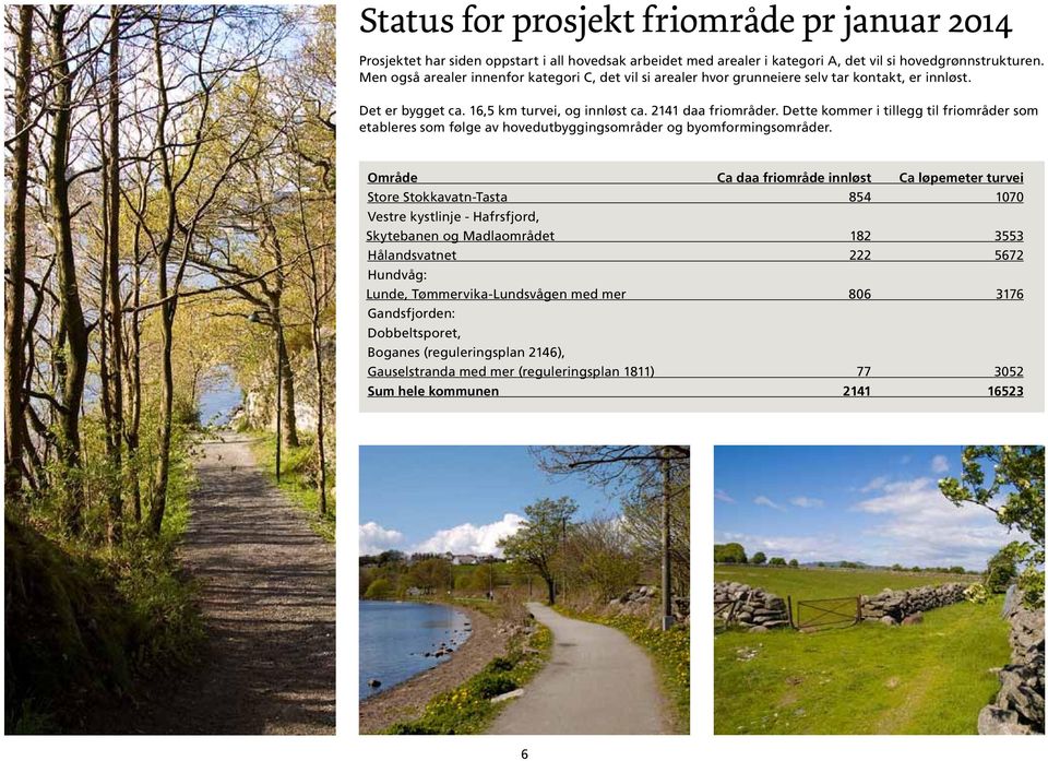 Dette kommer i tillegg til friområder som etableres som følge av hovedutbyggingsområder og byomformingsområder.