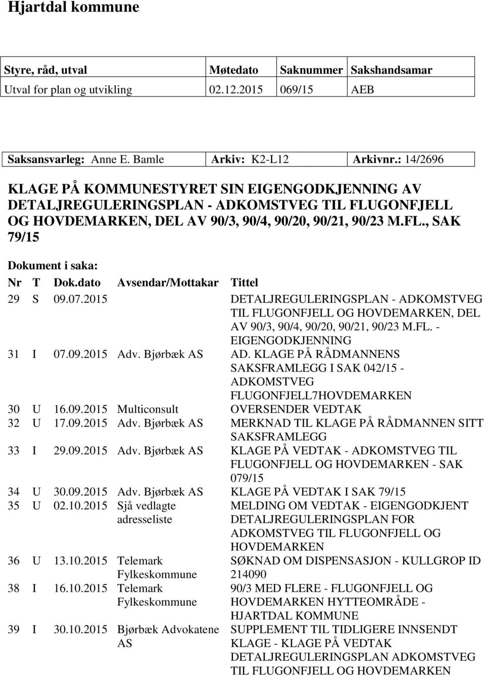 dato Avsendar/Mottakar Tittel 29 S 09.07.2015 DETALJREGULERINGSPLAN - ADKOMSTVEG TIL FLUGONFJELL OG HOVDEMARKEN, DEL AV 90/3, 90/4, 90/20, 90/21, 90/23 M.FL. - EIGENGODKJENNING 31 I 07.09.2015 Adv.