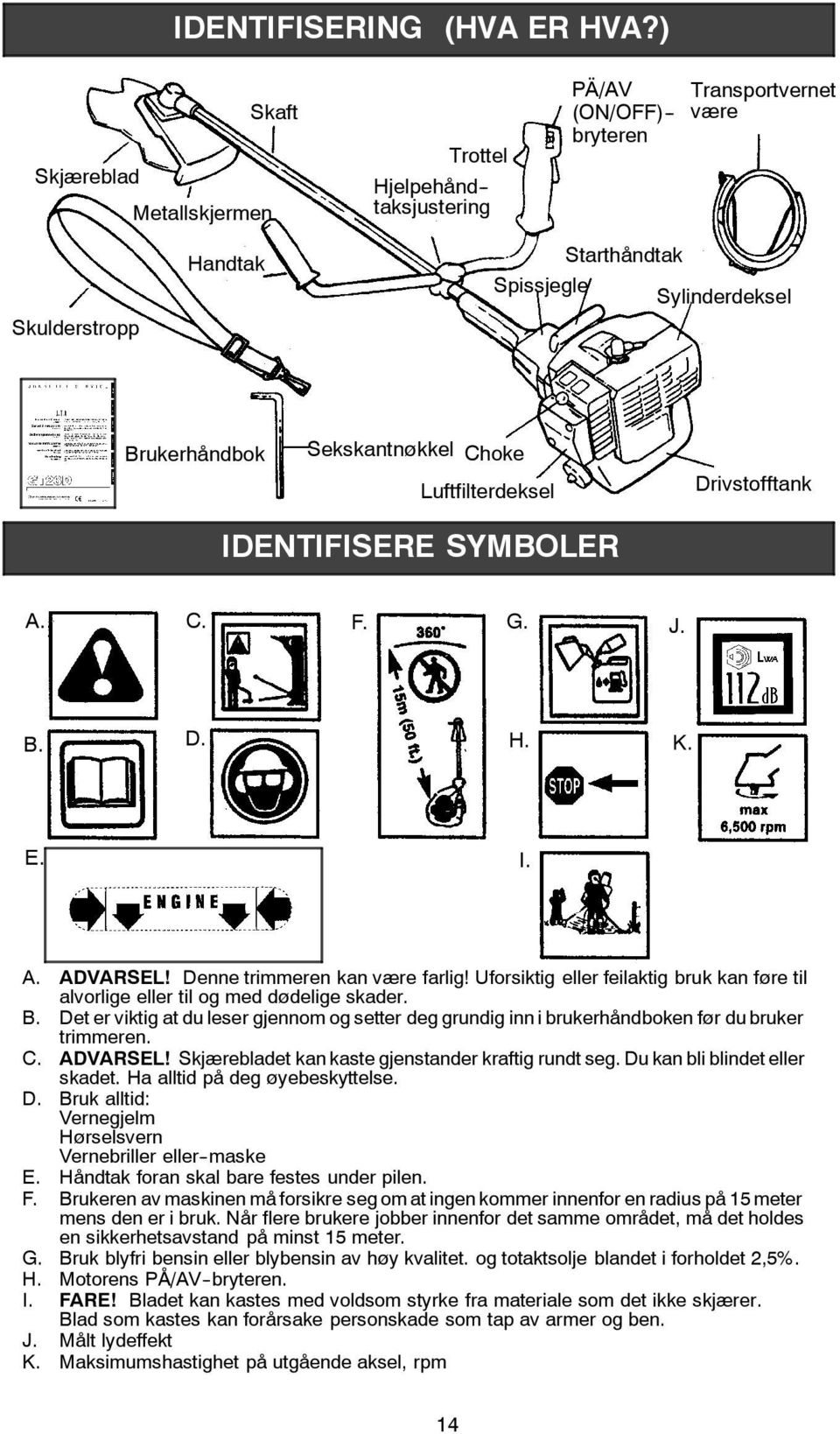 Sekskantnøkkel Choke Luftfilterdeksel Drivstofftank IDENTIFISERE SYMBOLER A. C. F. G. J. B. D. H. K. E. I. A. ADVARSEL! Denne trimmeren kan være farlig!