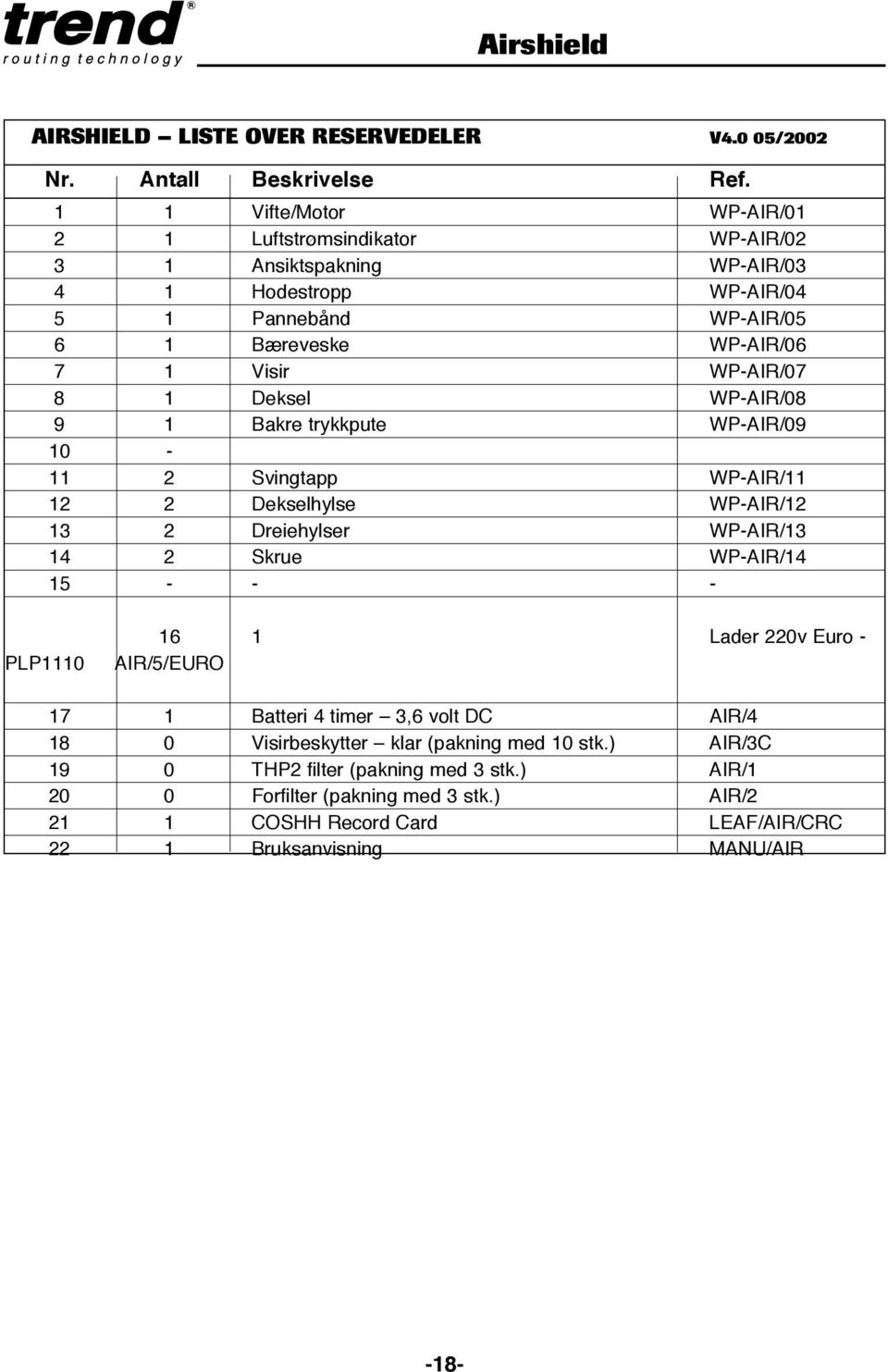WP-AIR/07 8 1 Deksel WP-AIR/08 9 1 Bakre trykkpute WP-AIR/09 10 11 2 Svingtapp WP-AIR/11 12 2 Dekselhylse WP-AIR/12 13 2 Dreiehylser WP-AIR/13 14 2 Skrue WP-AIR/14 15 PLP1110