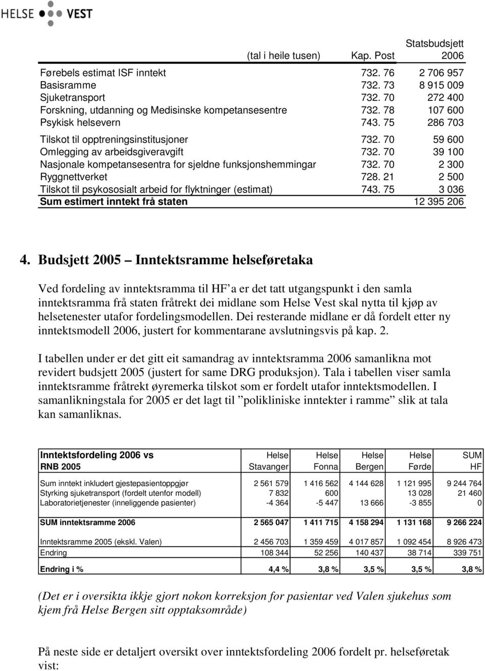 70 59 600 Omlegging av arbeidsgiveravgift 732. 70 39 100 Nasjonale kompetansesentra for sjeldne funksjonshemmingar 732. 70 2 300 Ryggnettverket 728.