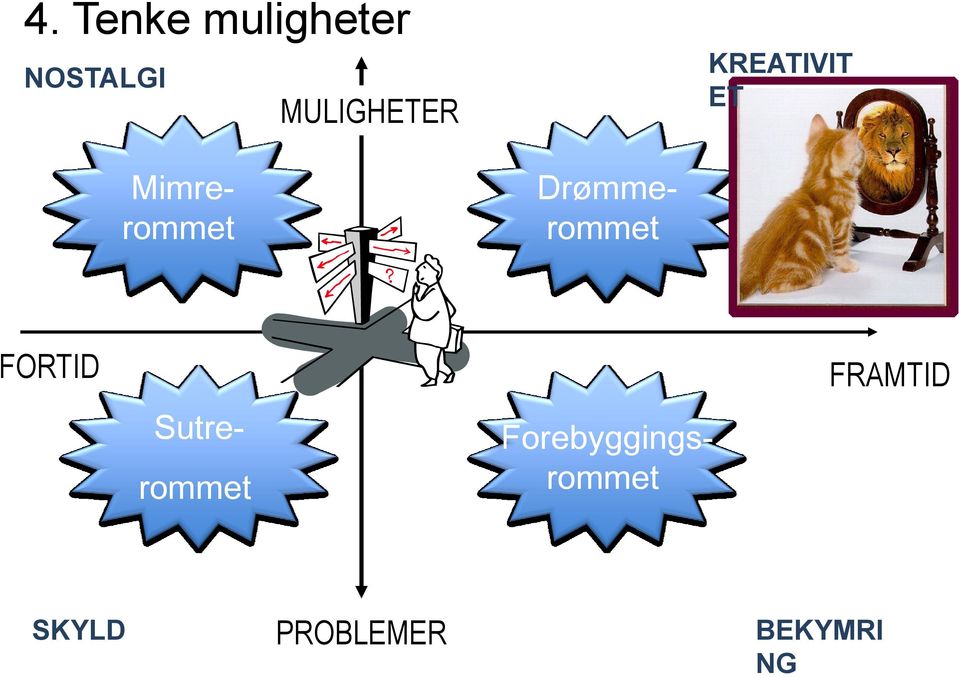 Sutre- rommet Mimre- rommet