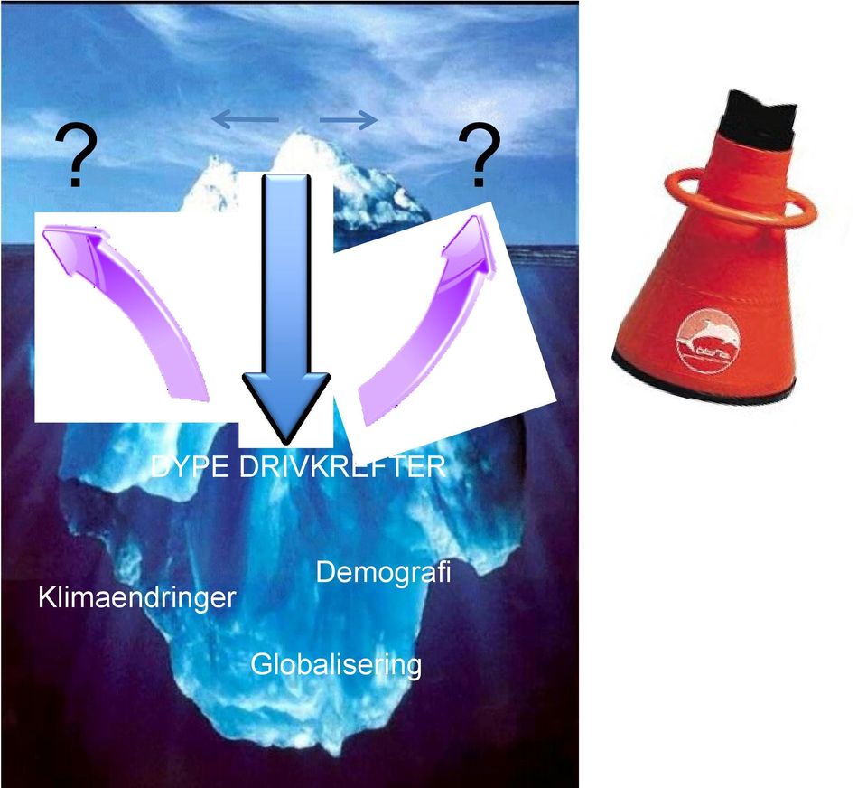 Klimaendringer