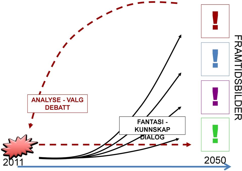 KUNNSKAP DIALOG!