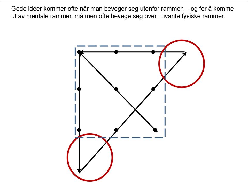 mentale rammer, må men ofte bevege seg