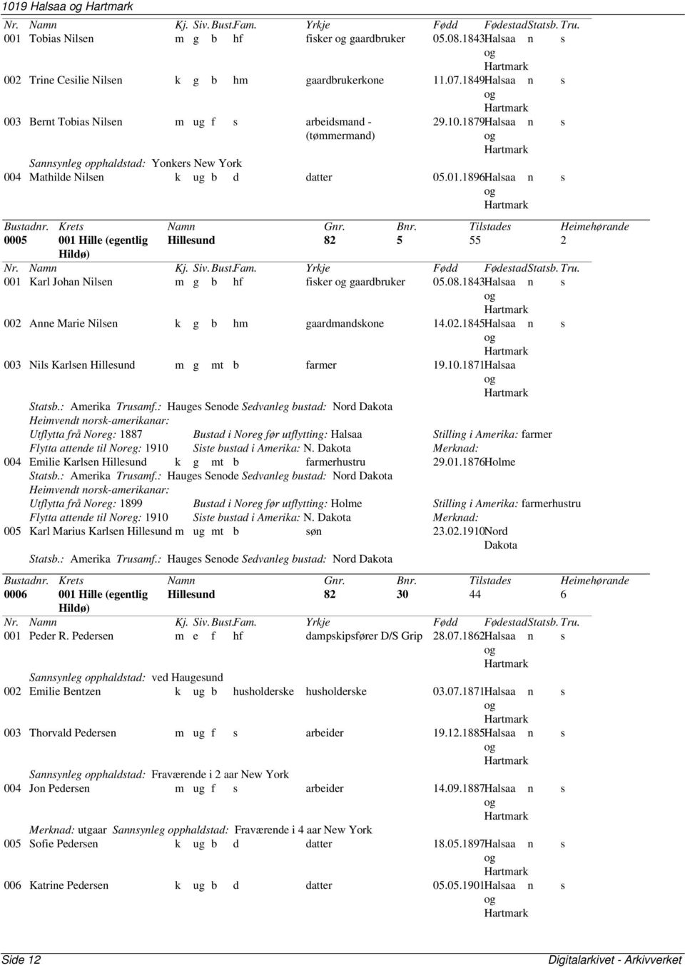 Tiltade Heimehørade 0005 001 Hille (egetlig Hilleud 82 5 55 2 Hildø) Nr. Nam Kj. Siv. But.Fam. Yrkje Fødd FødetadStatb. Tru. 001 Karl Joha Nile m g b hf fiker gaardbruker 05.08.
