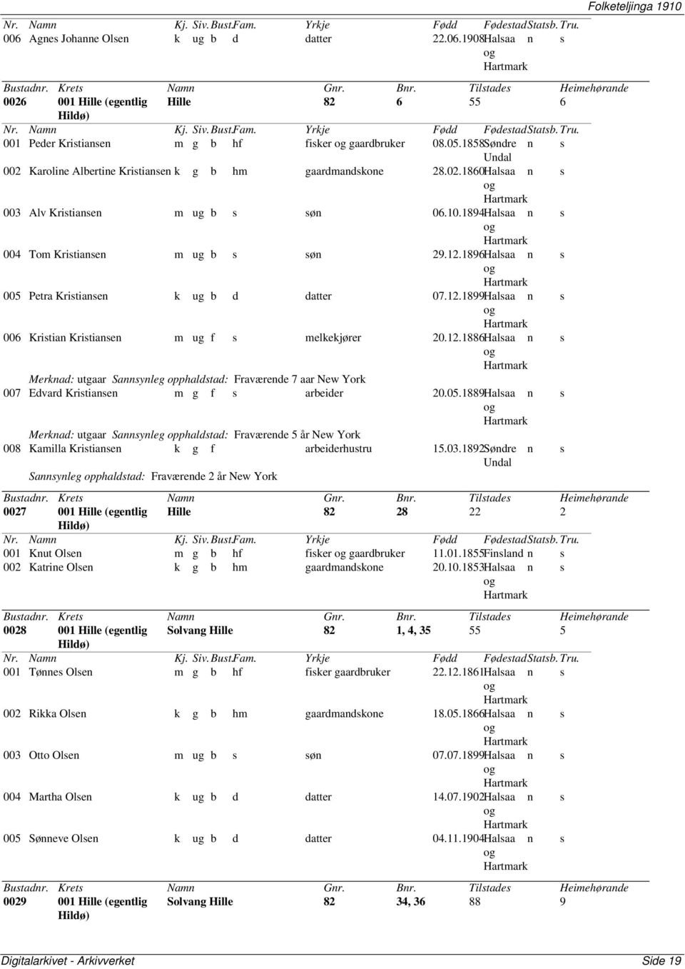 1858Sødre Udal 002 Karolie Albertie Kritiae k g b hm gaardmadkoe 28.02.1860Halaa 003 Alv Kritiae m ug b ø 06.10.1894Halaa 004 Tom Kritiae m ug b ø 29.12.1896Halaa 005 Petra Kritiae k ug b d datter 07.