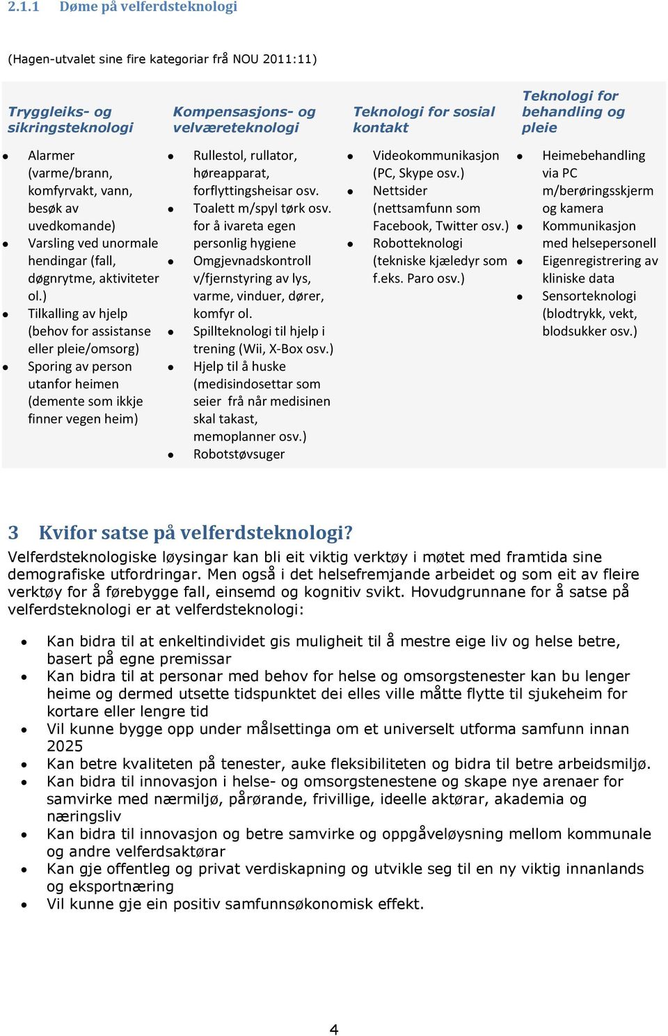 ) Tilkalling av hjelp (behov for assistanse eller pleie/omsorg) Sporing av person utanfor heimen (demente som ikkje finner vegen heim) Kompensasjons- og velværeteknologi Teknologi for sosial kontakt