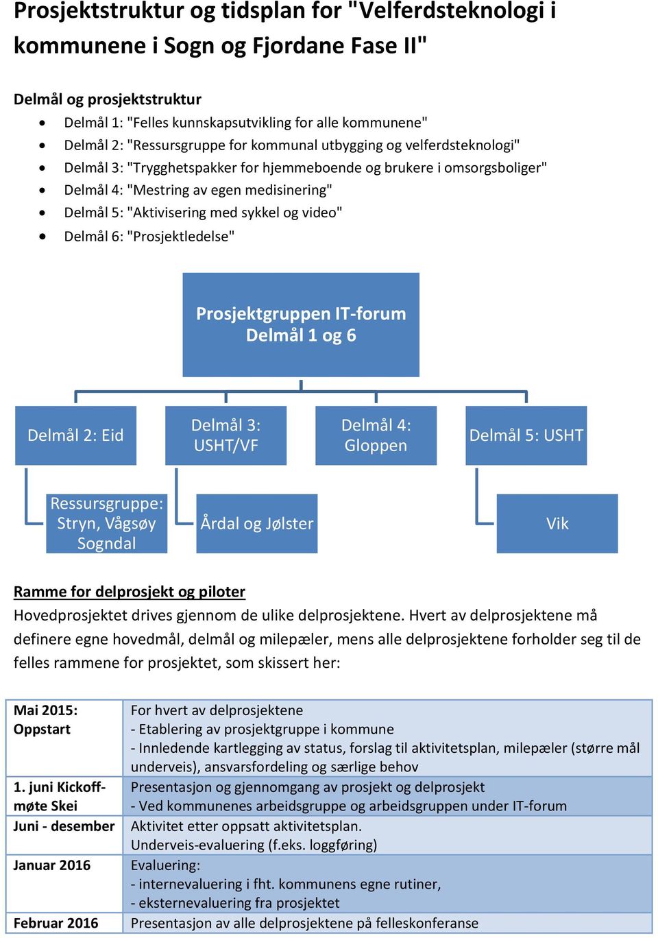 med sykkel og video" Delmål 6: "Prosjektledelse" Prosjektgruppen IT-forum Delmål 1 og 6 Delmål 3: USHT/VF Delmål 2: Eid Ressursgruppe: Stryn, Vågsøy Sogndal Årdal og Jølster Delmål 4: Gloppen Delmål