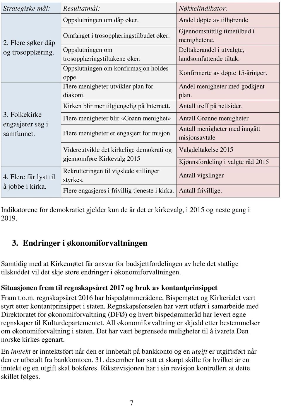 Kirken blir mer tilgjengelig på Internett.