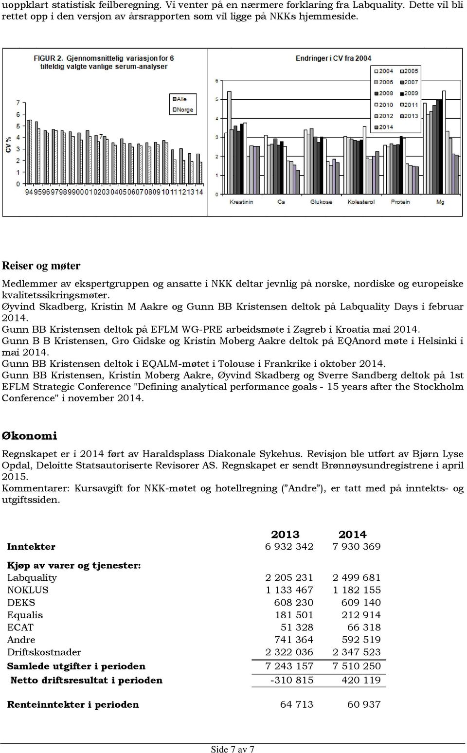 Øyvind Skadberg, Kristin M Aakre og Gunn BB Kristensen deltok på Labquality Days i februar 2014. Gunn BB Kristensen deltok på EFLM WG-PRE arbeidsmøte i Zagreb i Kroatia mai 2014.