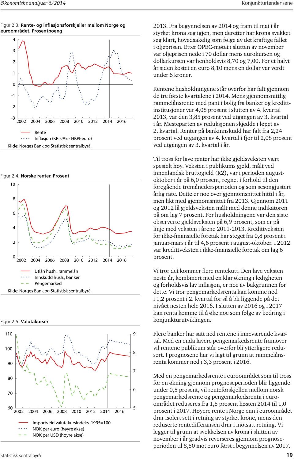 Valutakurser Rente Inflasjon (KPI-JAE - HKPI-euro) Kilde: Norges Bank og Statistisk sentralbyrå. 2013.