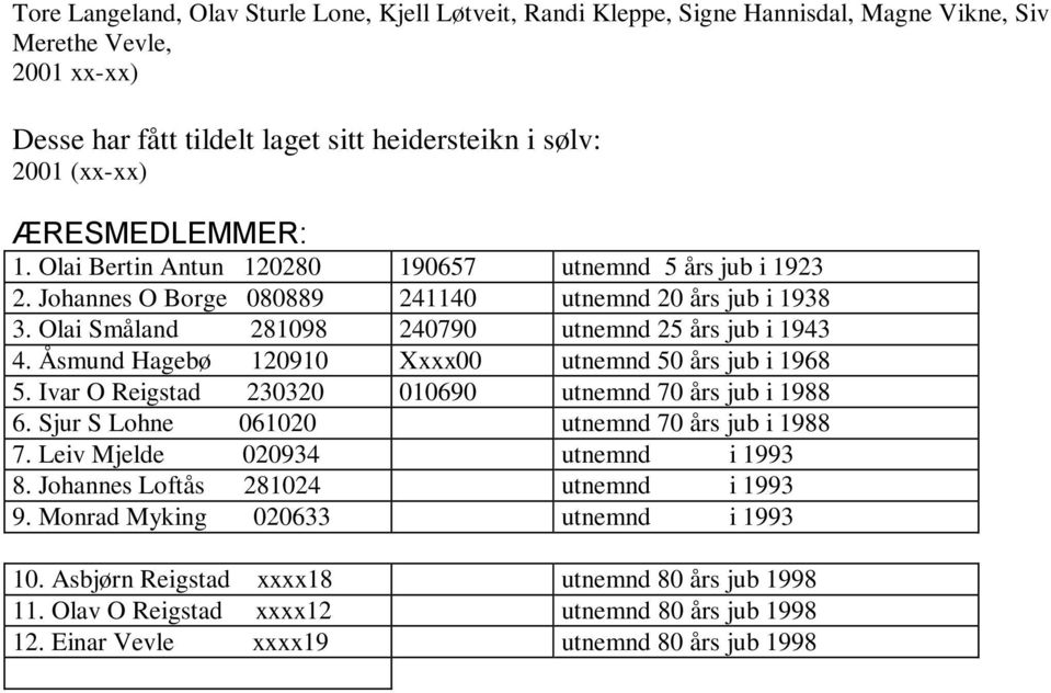 Åsmund Hagebø 120910 Xxxx00 utnemnd 50 års jub i 1968 5. Ivar O Reigstad 230320 010690 utnemnd 70 års jub i 1988 6. Sjur S Lohne 061020 utnemnd 70 års jub i 1988 7.