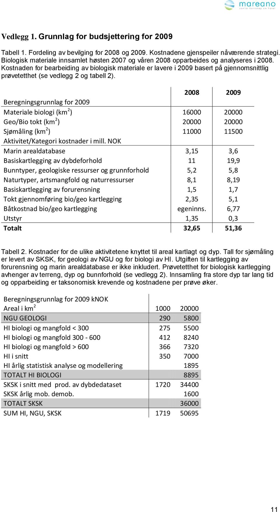 Kostnaden for bearbeiding av biologisk materiale er lavere i 2009 basert på gjennomsnittlig prøvetetthet (se vedlegg 2 og tabell 2).
