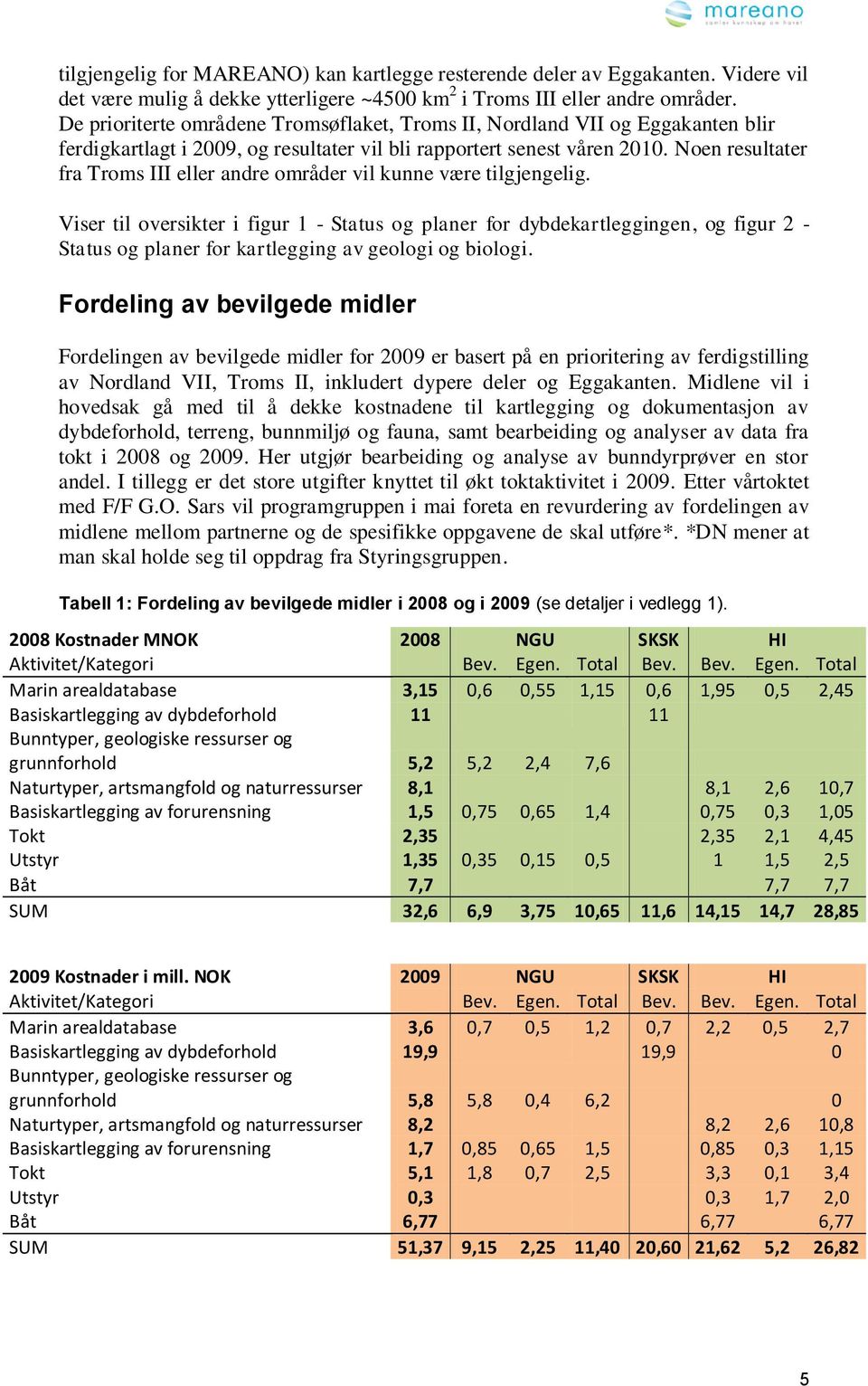 Noen resultater fra Troms III eller andre områder vil kunne være tilgjengelig.