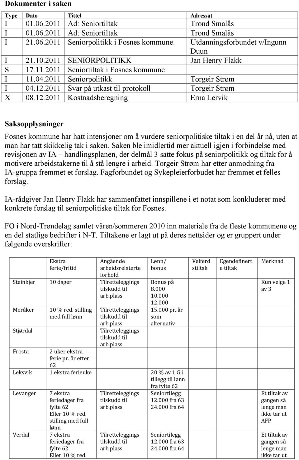 2011 Svar på utkast til protokoll Torgeir Strøm X 08.12.