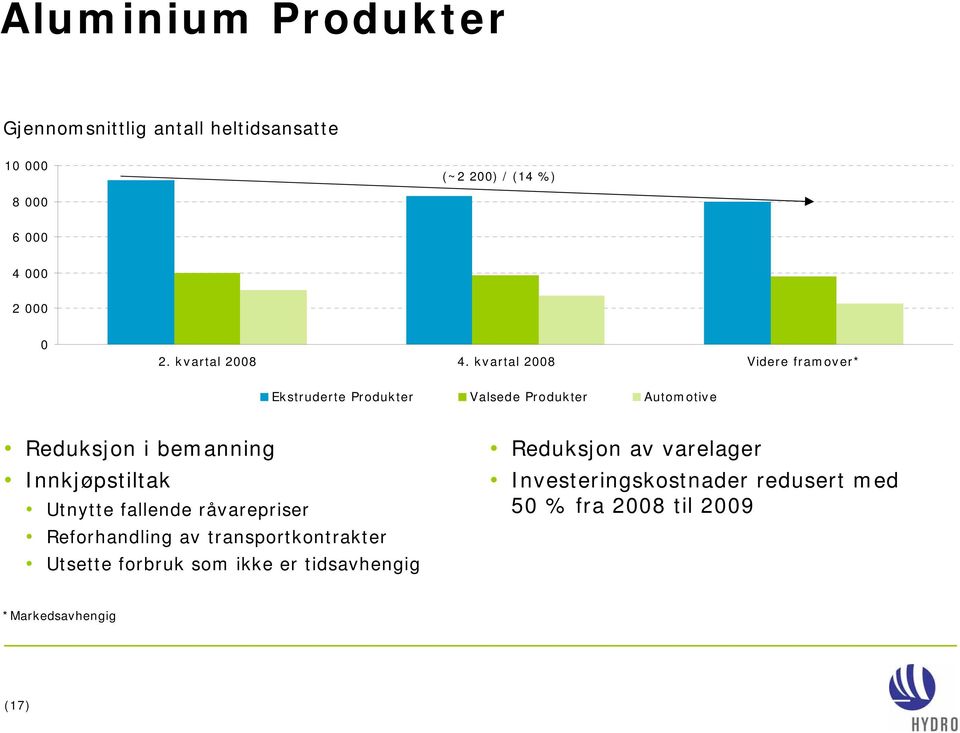 kvartal Videre framover* Ekstruderte Produkter Valsede Produkter Automotive Reduksjon i bemanning