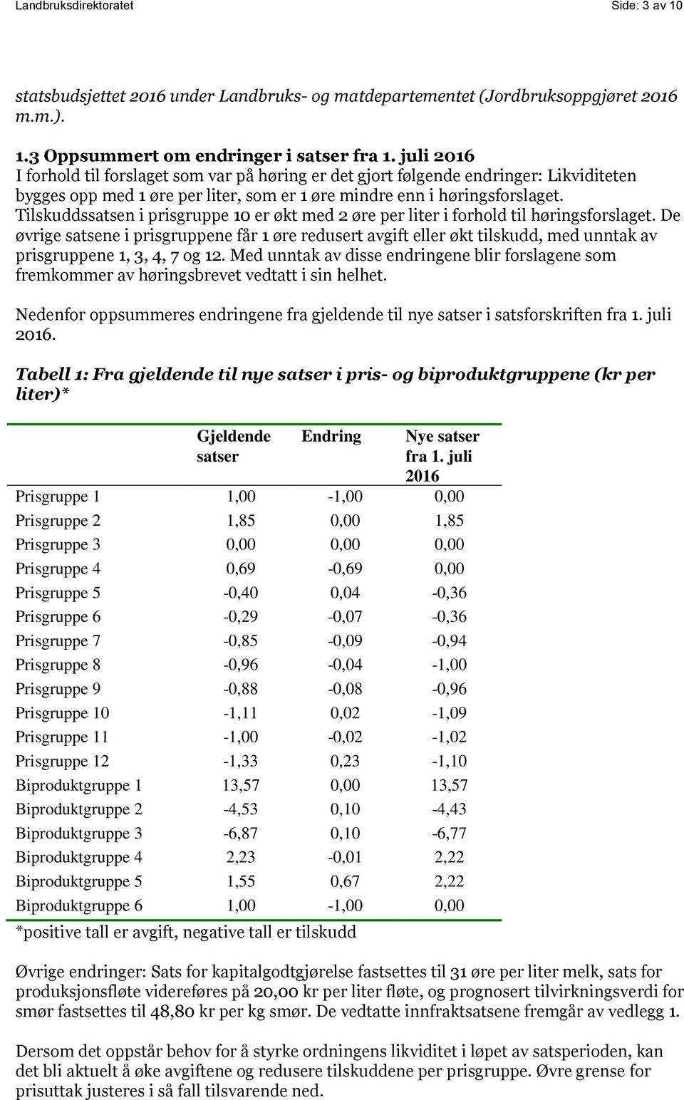 Tilskuddssatsen i prisgruppe 10 er økt med 2 øre per liter i forhold til høringsforslaget.