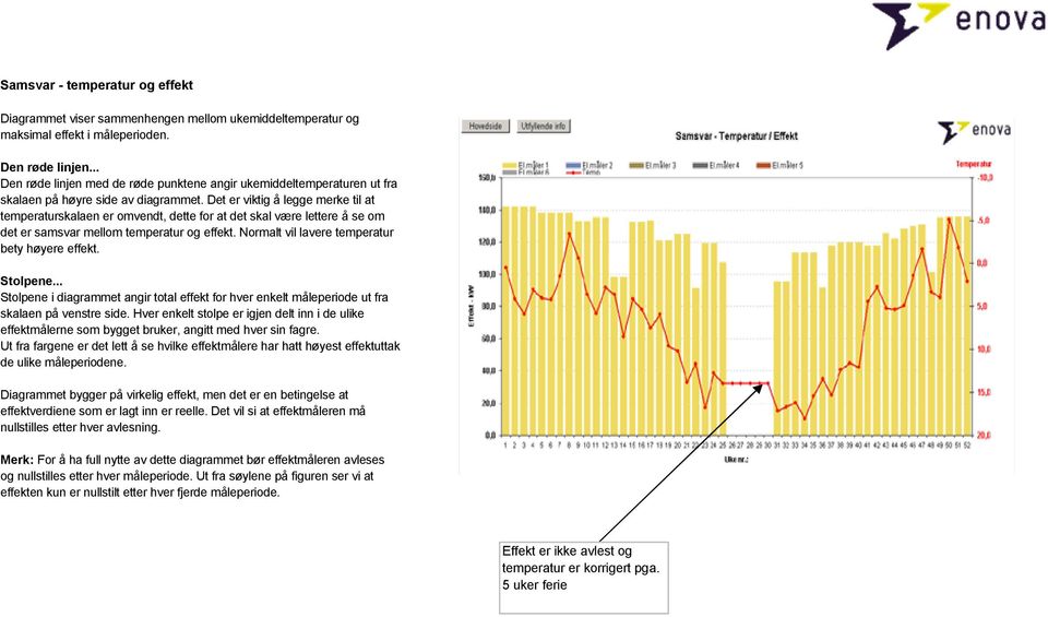 Det er viktig å legge merke til at temperaturskalaen er omvendt, dette for at det skal være lettere å se om det er samsvar mellom temperatur og effekt.