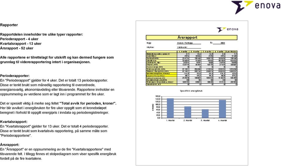 Disse er tenkt brukt som månedlig rapportering til overordnede, energiansvarlig, økonomiavdeling eller tilsvarende.