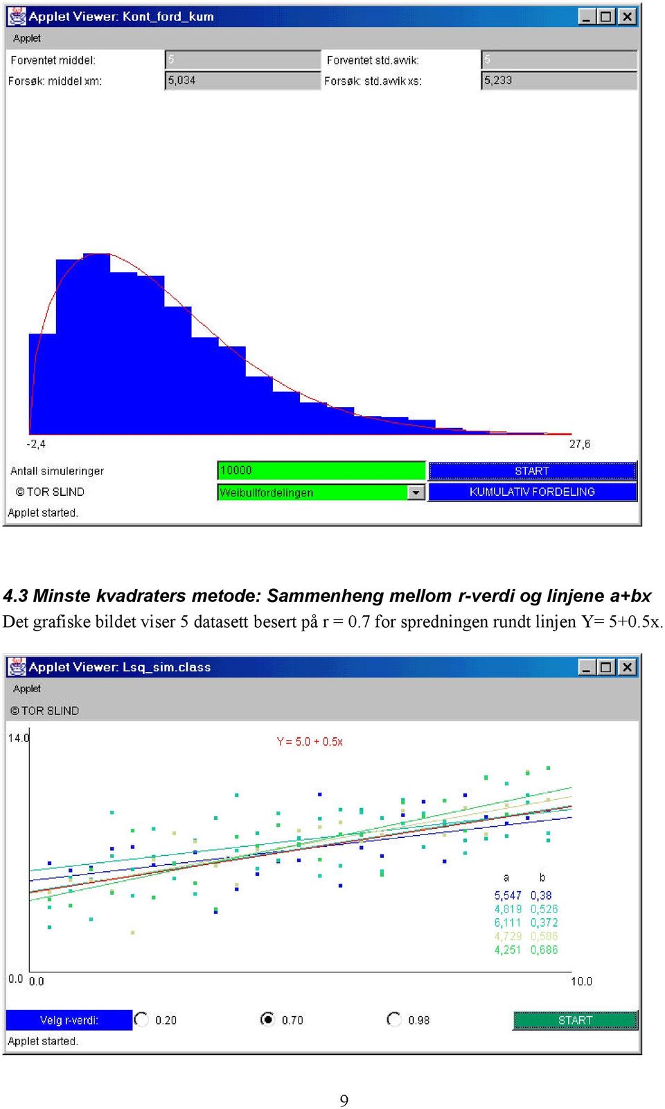 grafiske bildet viser 5 datasett besert