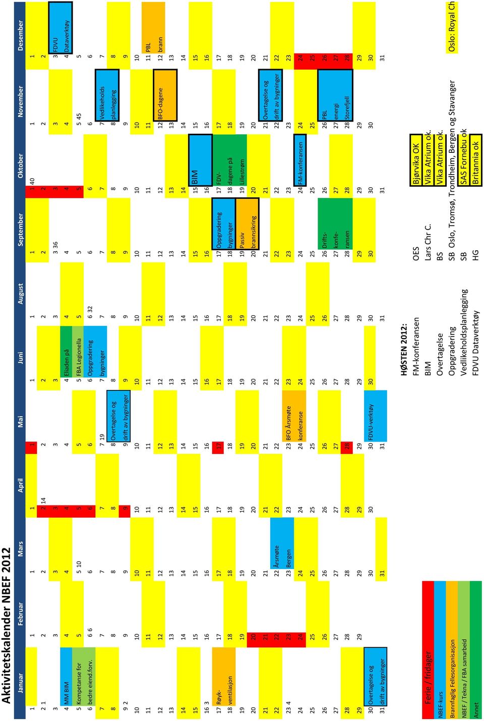 Dataverktøy HG Britannia ok Aktivitetskalender NBEF 2012 Januar Februar Mars April Mai Juni August September Oktober November Desember 1 1 1 1 1 1 1 1 1 40 1 1 2 1 2 2 2 14 2 2 2 2 2 2 2 3 3 3 3 3 3