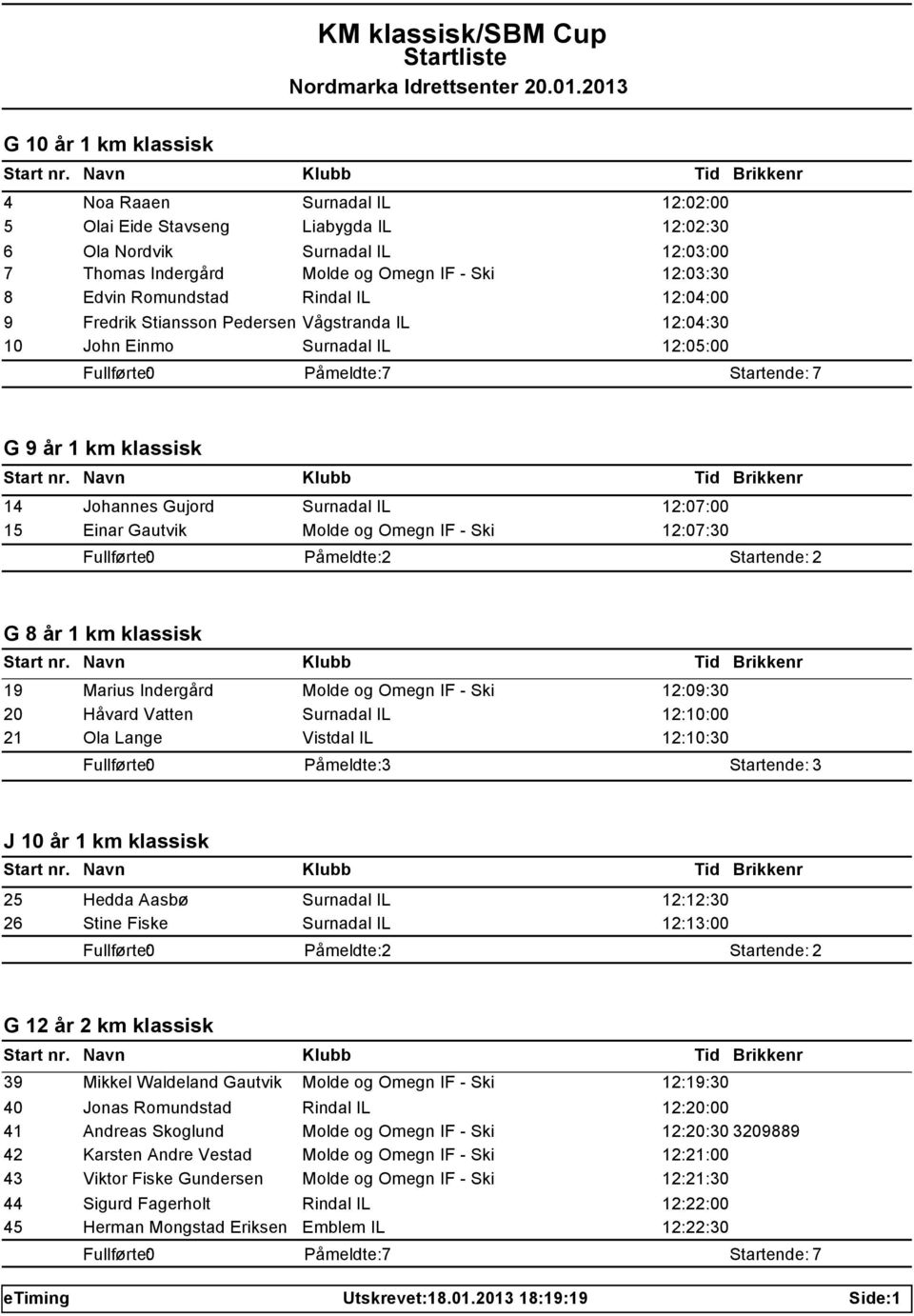 12:07:00 15 Einar Gautvik Molde og Omegn IF - Ski 12:07:30 G 8 år 1 km klassisk 19 Marius Indergård Molde og Omegn IF - Ski 12:09:30 20 Håvard Vatten Surnadal IL 12:10:00 21 Ola Lange Vistdal IL