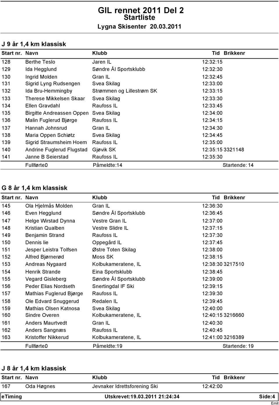 Fuglerud Bjørge Raufoss IL 12:34:15 137 Hannah Johnsrud Gran IL 12:34:30 138 Maria Oppen Schiøtz Svea Skilag 12:34:45 139 Sigrid Straumsheim Hoem Raufoss IL 12:35:00 140 Andrine Fuglerud Flugstad