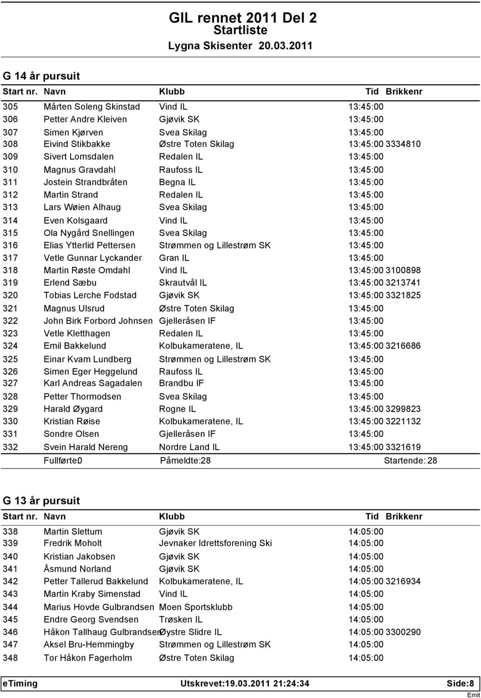 13:45:00 314 Even Kolsgaard Vind IL 13:45:00 315 Ola Nygård Snellingen Svea Skilag 13:45:00 316 Elias Ytterlid Pettersen Strømmen og Lillestrøm SK 13:45:00 317 Vetle Gunnar Lyckander Gran IL 13:45:00