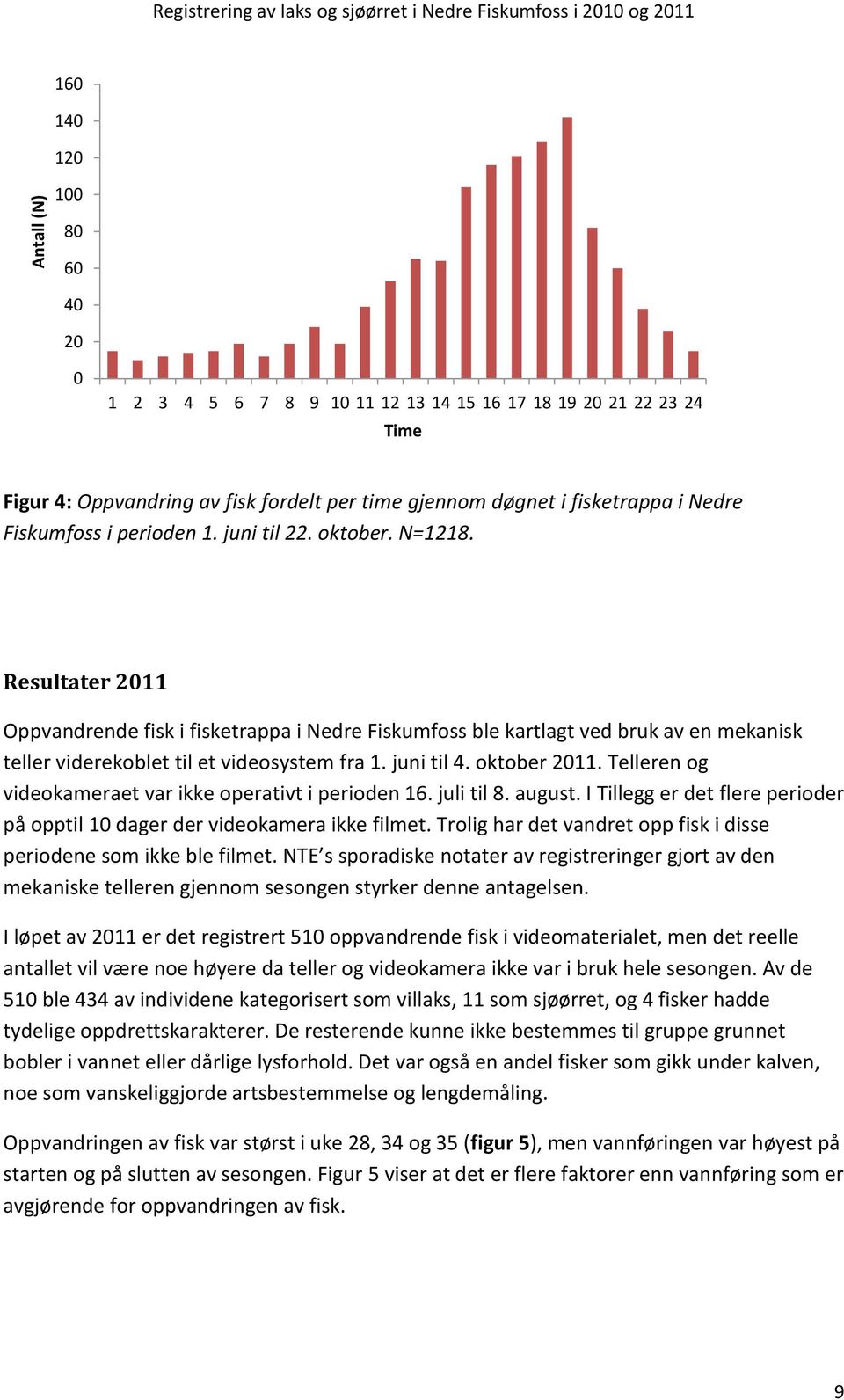 Resultater 211 Oppvandrende fisk i fisketrappa i Nedre Fiskumfoss ble kartlagt ved bruk av en mekanisk teller viderekoblet til et videosystem fra 1. juni til 4. oktober 211.