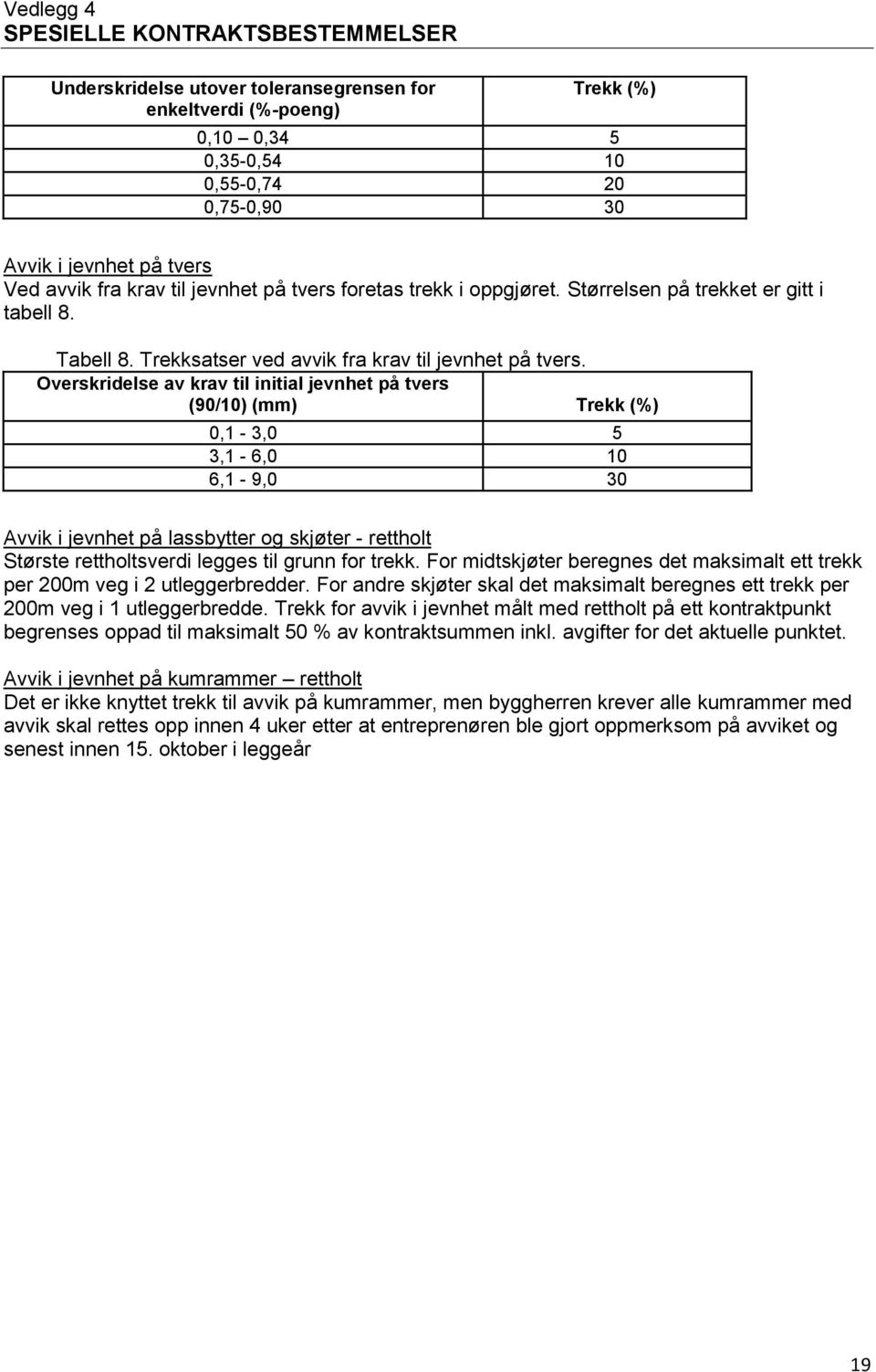 Overskridelse av krav til initial jevnhet på tvers (90/10) (mm) Trekk (%) 0,1-3,0 5 3,1-6,0 10 6,1-9,0 30 Avvik i jevnhet på lassbytter og skjøter - rettholt Største rettholtsverdi legges til grunn