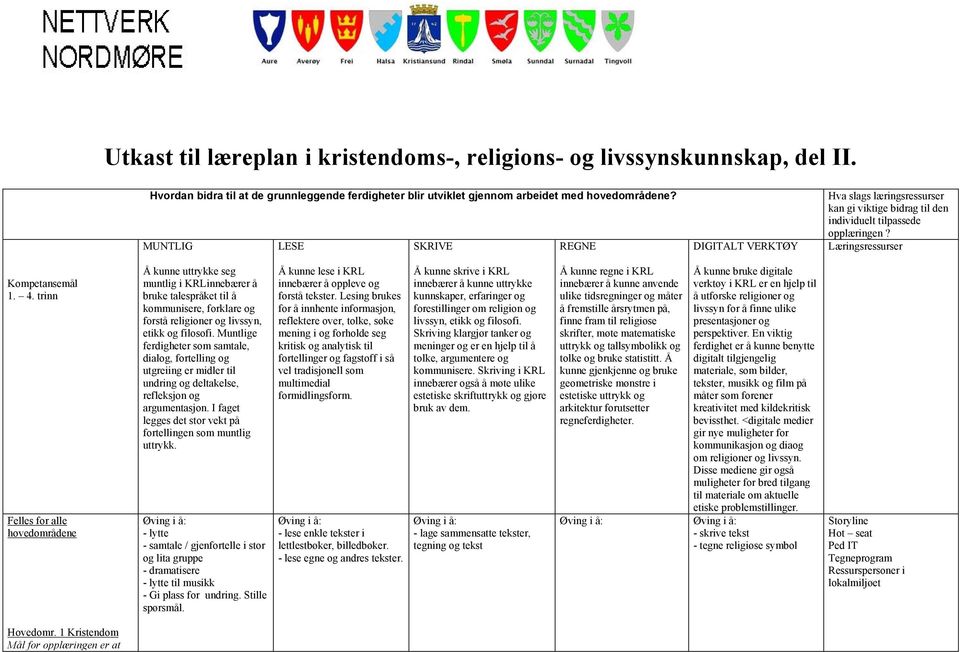 trinn Felles for alle hovedområdene Å kunne uttrykke seg muntlig i KRLinnebærer å bruke talespråket til å kommunisere, forklare og forstå religioner og livssyn, etikk og filosofi.