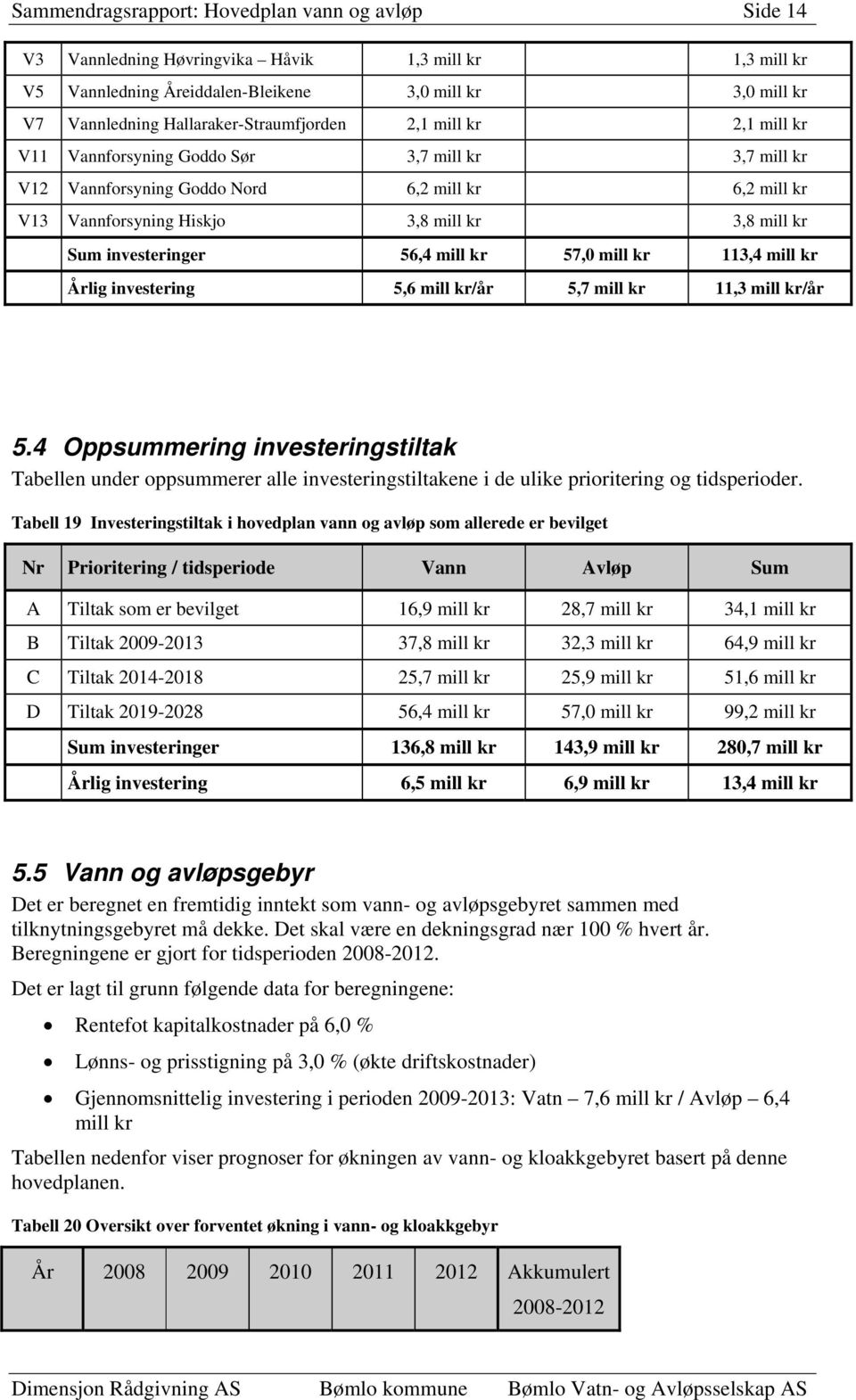 kr Sum investeringer 56,4 mill kr 57,0 mill kr 113,4 mill kr Årlig investering 5,6 mill kr/år 5,7 mill kr 11,3 mill kr/år 5.