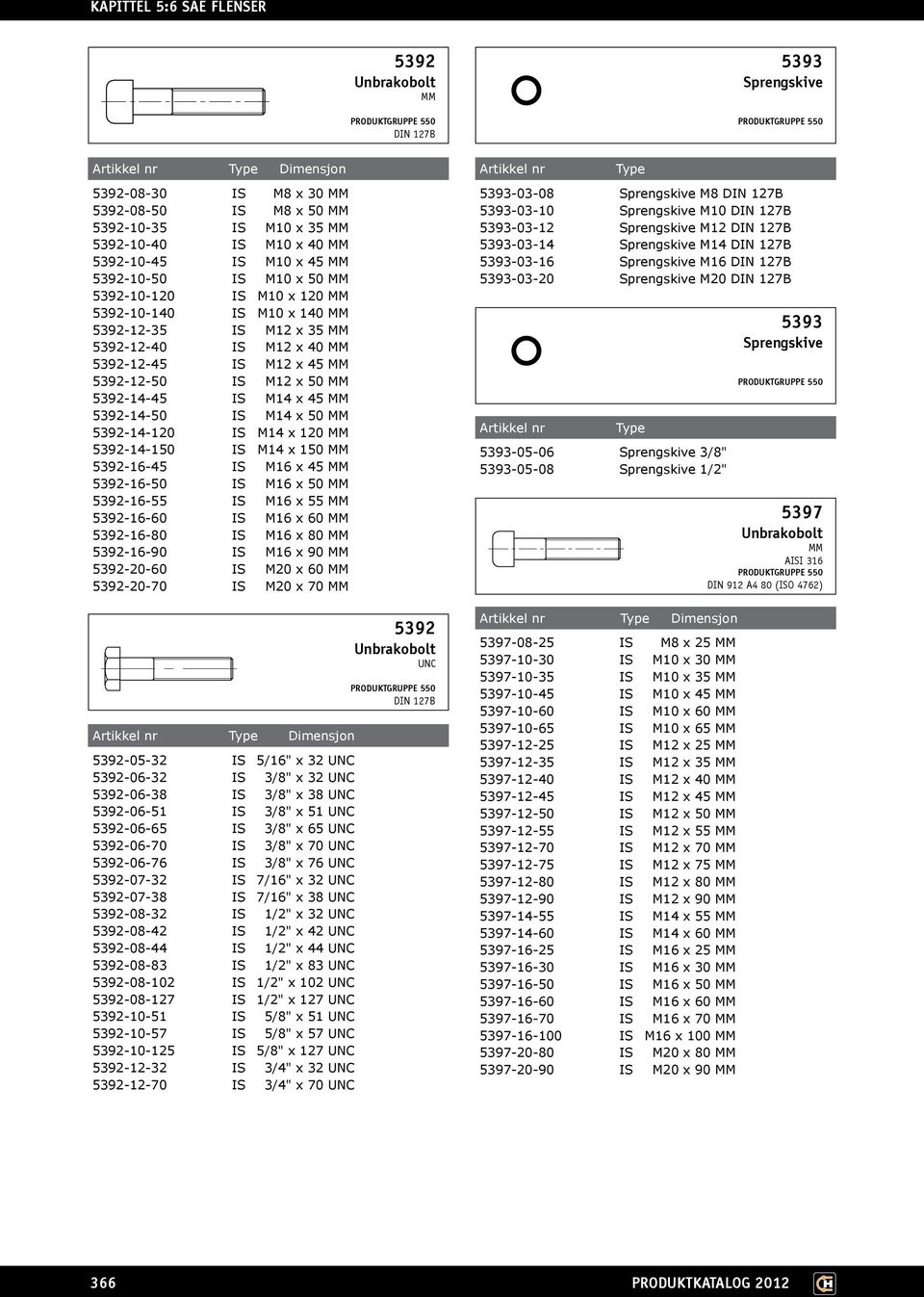 M14 x 50 MM 5392-14-120 IS M14 x 120 MM 5392-14-150 IS M14 x 150 MM 5392-16-45 IS M16 x 45 MM 5392-16-50 IS M16 x 50 MM 5392-16-55 IS M16 x 55 MM 5392-16-60 IS M16 x 60 MM 5392-16-80 IS M16 x 80 MM