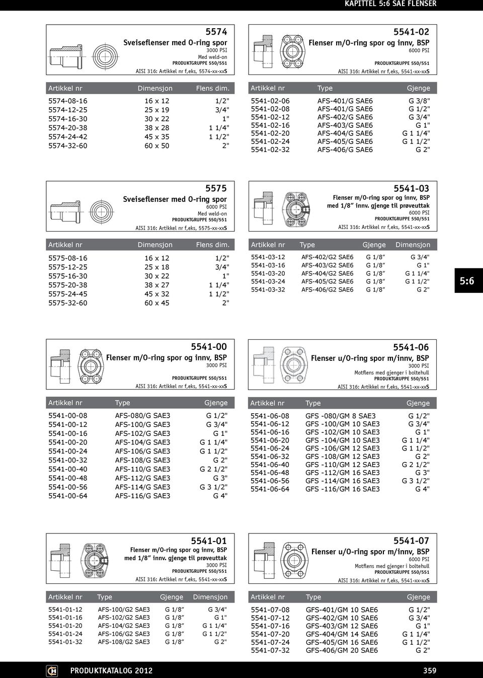 Artikkel nr f,eks, 5541-xx-xxS 5541-02-06 AFS-401/G SAE6 G 3/8" 5541-02-08 AFS-401/G SAE6 G 1/2" 5541-02-12 AFS-402/G SAE6 G 3/4" 5541-02-16 AFS-403/G SAE6 G 1" 5541-02-20 AFS-404/G SAE6 G 1 1/4"