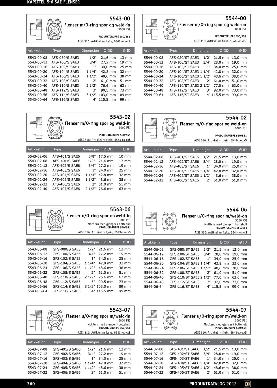 mm 5543-00-32 AFS-108/S SAE3 2" 61,0 mm 51 mm 5543-00-40 AFS-110/S SAE3 2 1/2" 76,6 mm 63 mm 5543-00-48 AFS-112/S SAE3 3" 90,5 mm 73 mm 5543-00-56 AFS-114/S SAE3 3 1/2" 103,0 mm 89 mm 5543-00-64