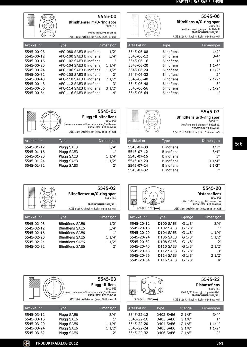 1/2" 5545-00-64 AFC-116 SAE3 Blindflens 4" 5545-06 Blindflens u/o-ring spor 5545-06-08 Blindflens 1/2" 5545-06-12 Blindflens 3/4" 5545-06-16 Blindflens 1" 5545-06-20 Blindflens 1 1/4" 5545-06-24