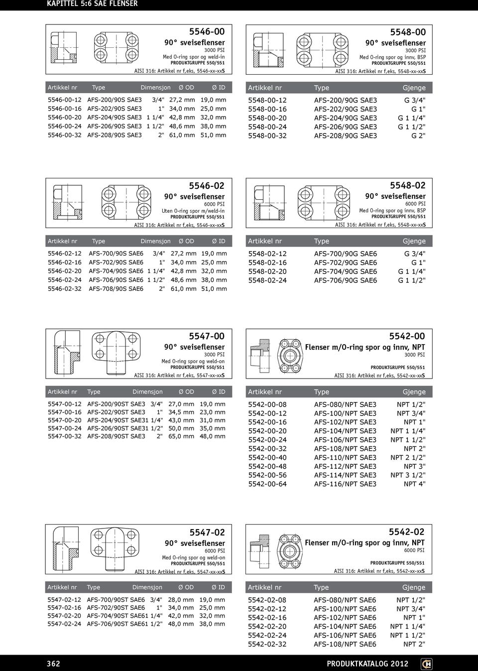 BSP AISI 316: Artikkel nr f,eks, 5548-xx-xxS 5548-00-12 AFS-200/90G SAE3 G 3/4" 5548-00-16 AFS-202/90G SAE3 G 1" 5548-00-20 AFS-204/90G SAE3 G 1 1/4" 5548-00-24 AFS-206/90G SAE3 G 1 1/2" 5548-00-32