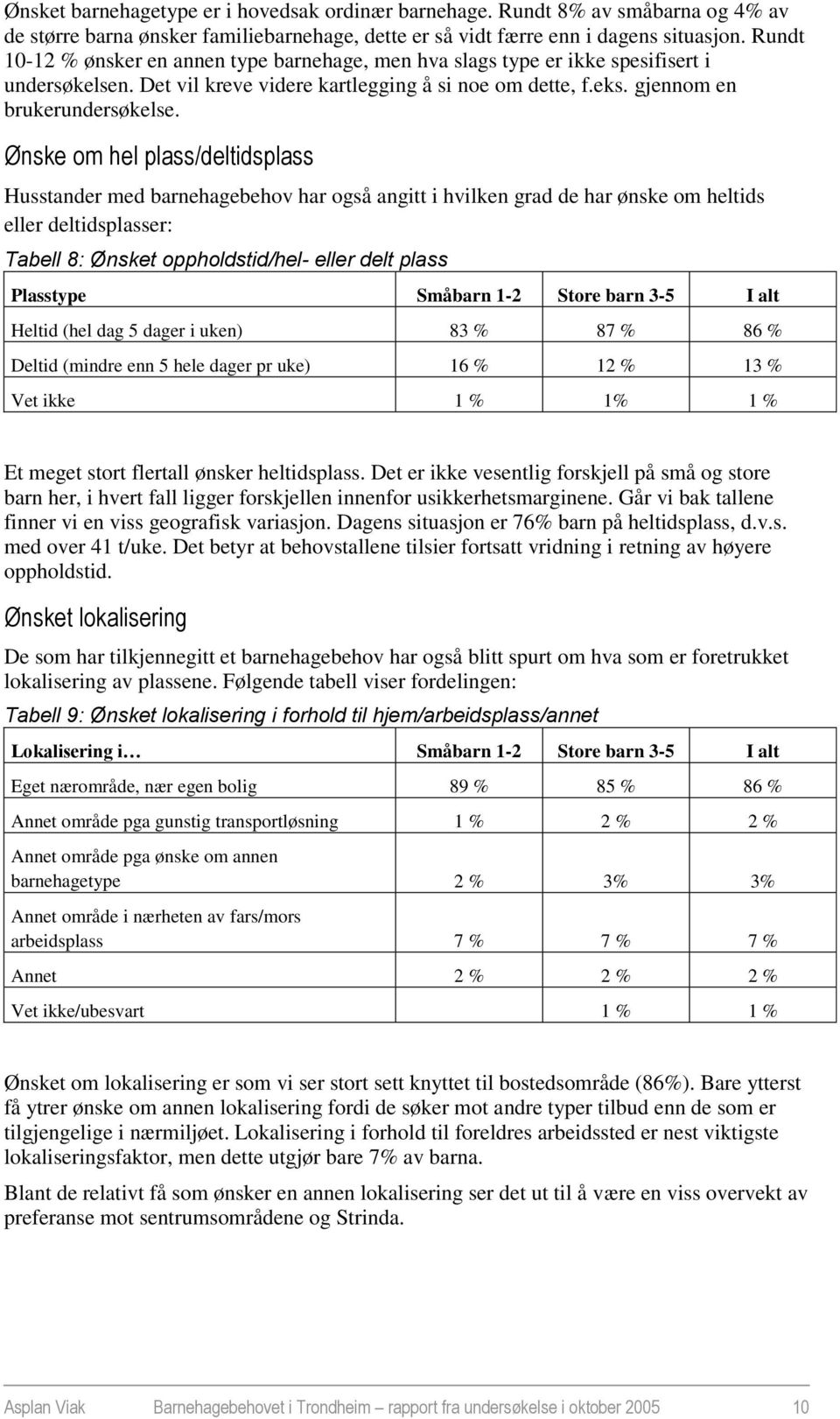 Ønske om hel plass/deltidsplass Husstander med barnehagebehov har også angitt i hvilken grad de har ønske om heltids eller deltidsplasser: Tabell 8: Ønsket oppholdstid/hel- eller delt plass Plasstype