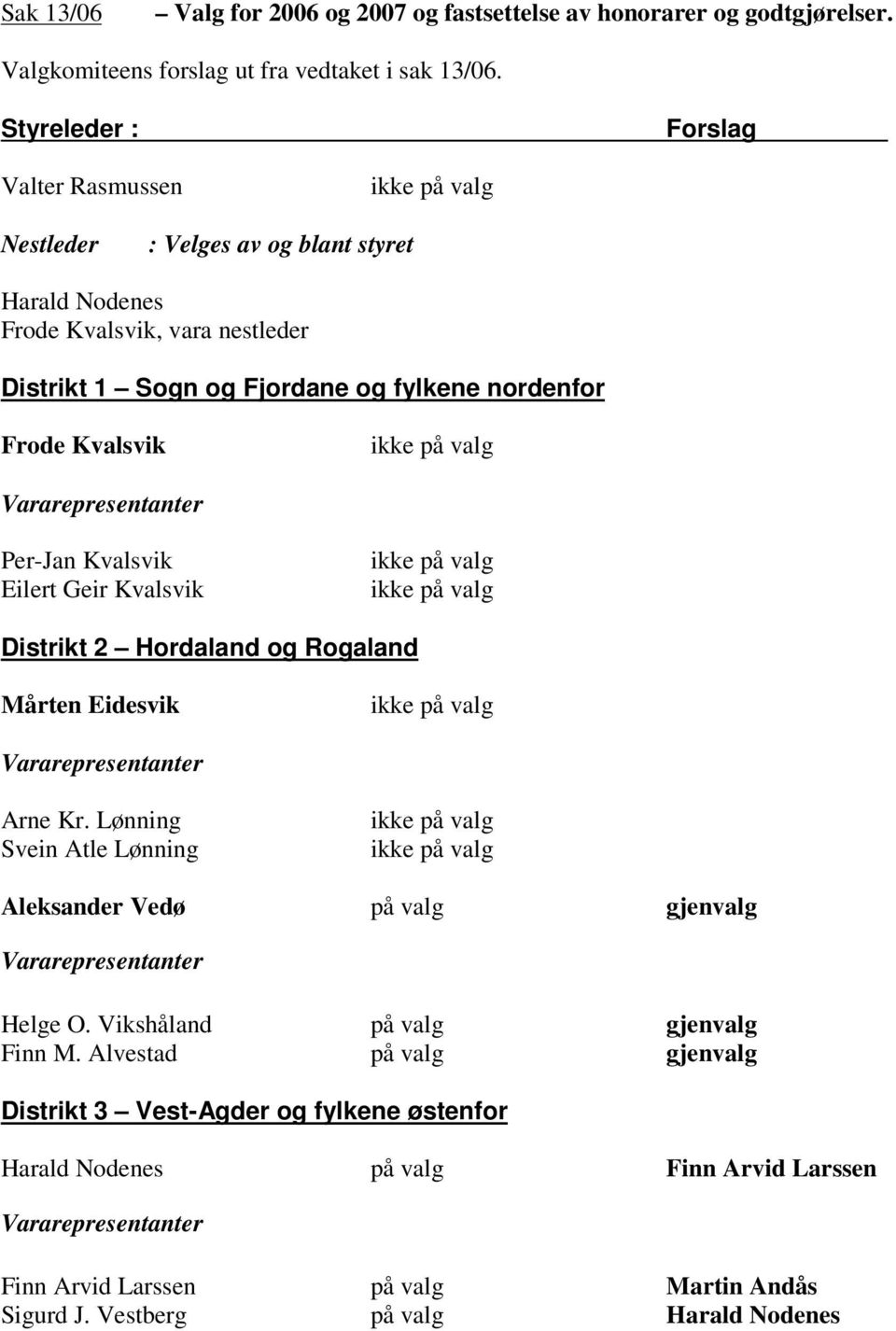 Vararepresentanter Per-Jan Kvalsvik Eilert Geir Kvalsvik Distrikt 2 Hordaland og Rogaland Mårten Eidesvik Vararepresentanter Arne Kr.