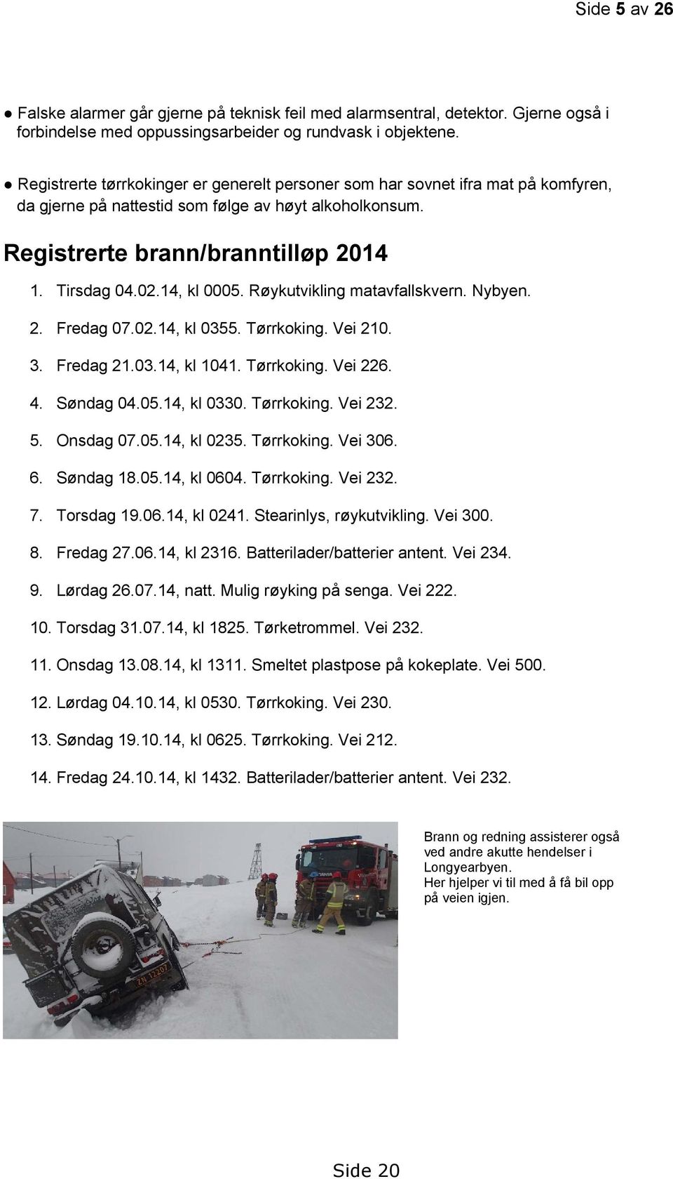 14, kl 0005. Røykutvikling matavfallskvern. Nybyen. 2. Fredag 07.02.14, kl 0355. Tørrkoking. Vei 210. 3. Fredag 21.03.14, kl 1041. Tørrkoking. Vei 226. 4. Søndag 04.05.14, kl 0330. Tørrkoking. Vei 232.