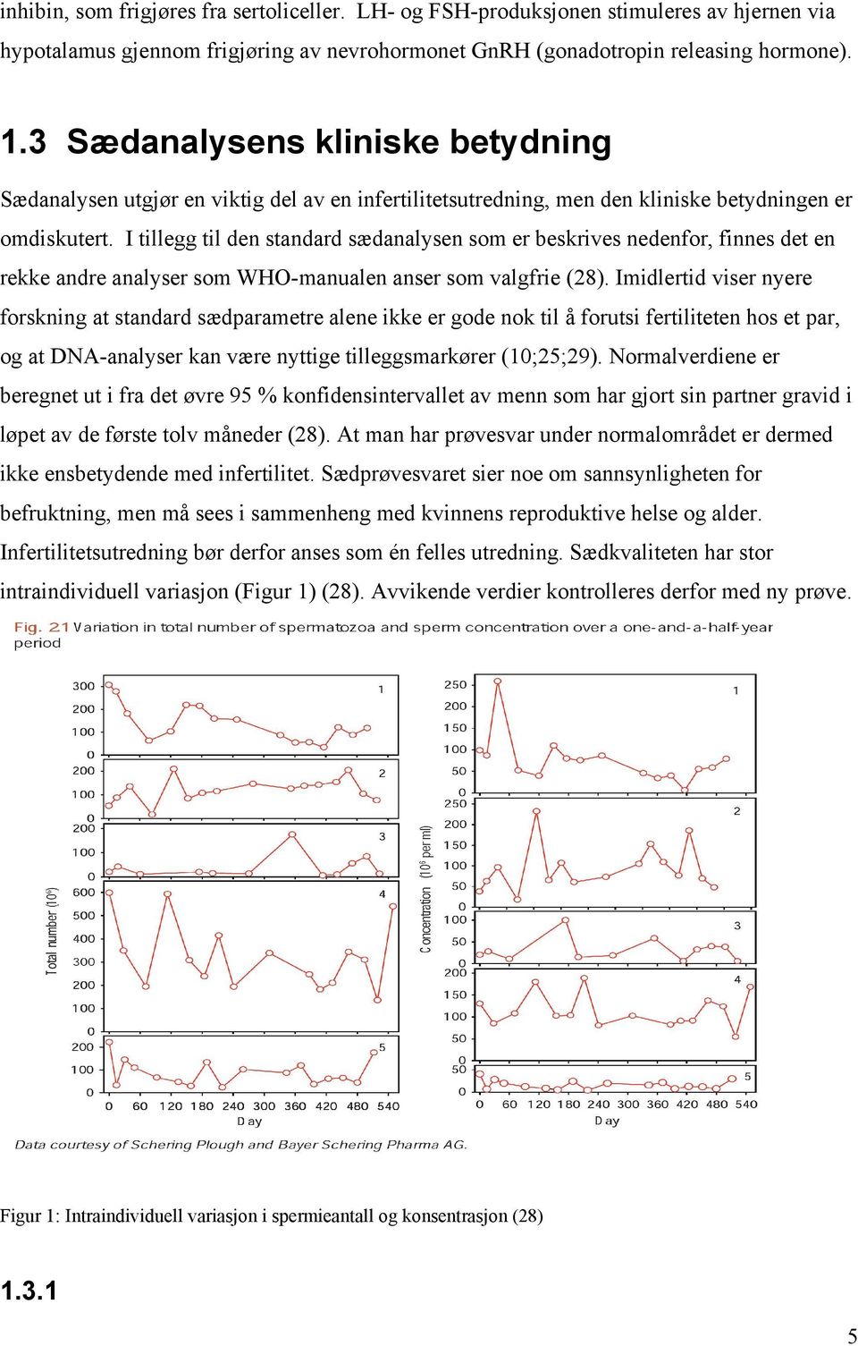 I tillegg til den standard sædanalysen som er beskrives nedenfor, finnes det en rekke andre analyser som WHO-manualen anser som valgfrie (28).