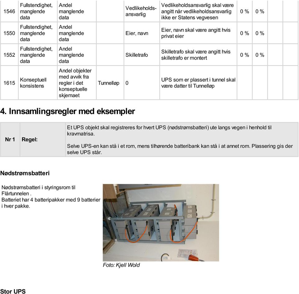 datter til Tunnelløp 4. Innsamlingsregler med eksempler Nr 1 Regel: Et UPS objekt skal registreres for hvert UPS (nødstrømsbatteri) ute langs vegen i henhold til kravmatrisa.