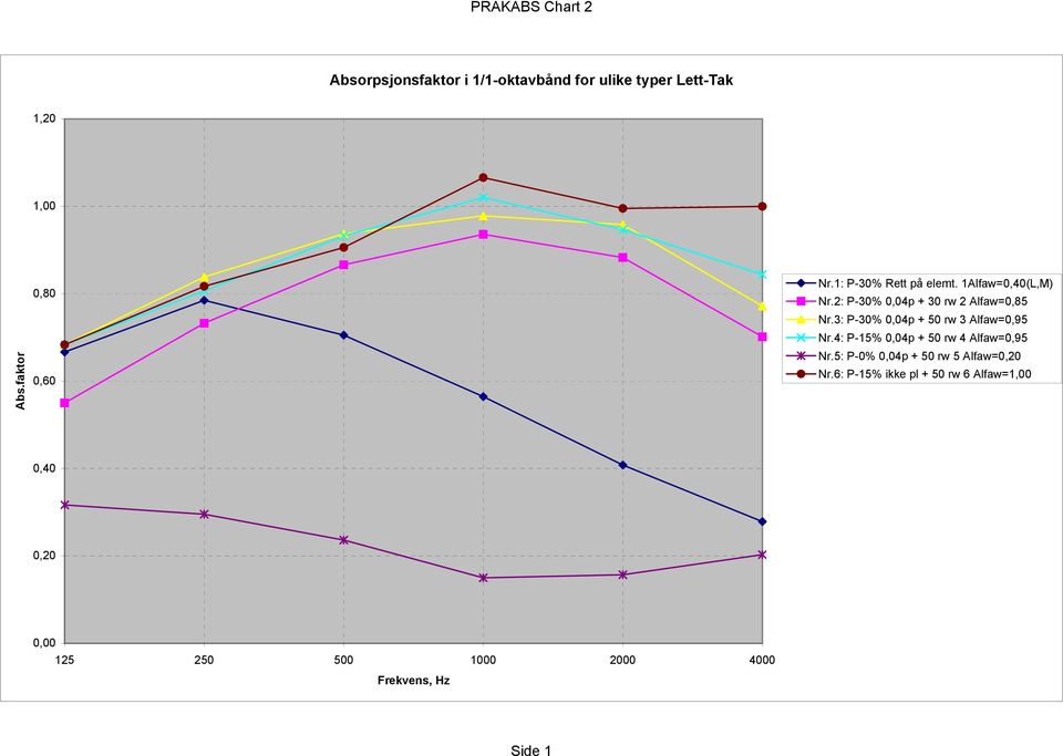 2: P-30% 0,04p + 30 rw 2 Alfaw=0,85 Nr.3: P-30% 0,04p + 50 rw 3 Alfaw=0,95 Nr.