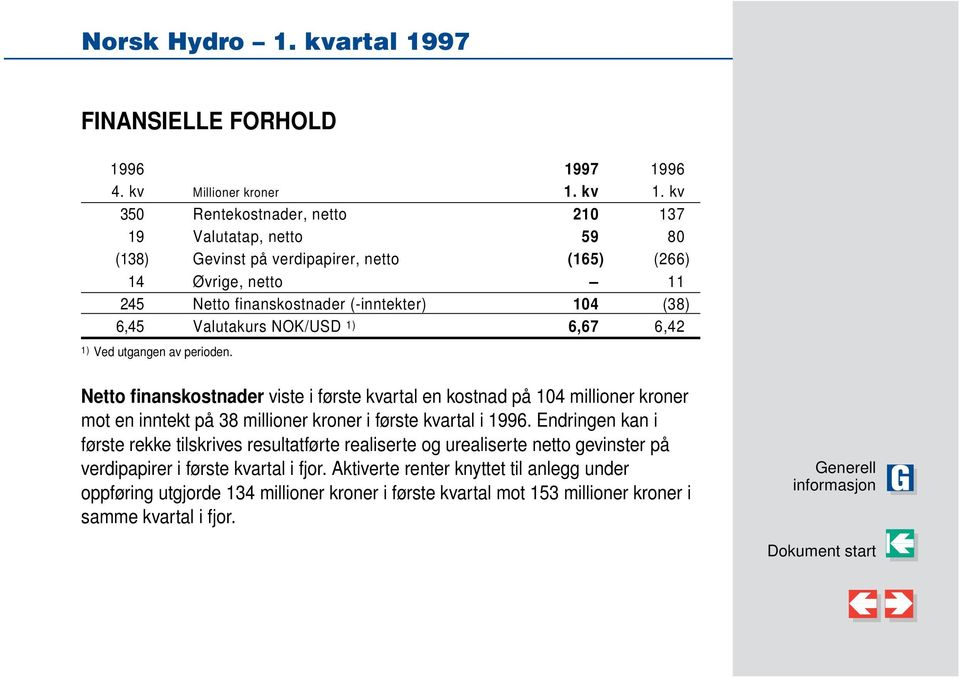 Valutakurs NOK/USD 1) 6,67 6,42 1) Ved utgangen av perioden.